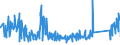 KN 84671190 /Exporte /Einheit = Preise (Euro/Tonne) /Partnerland: Portugal /Meldeland: Eur27_2020 /84671190:Werkzeuge, Pneumatisch, von Hand zu Führen, Rotierend (Ausg. zum Bearbeiten von Metallen)