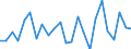 KN 84671190 /Exporte /Einheit = Preise (Euro/Tonne) /Partnerland: Ver.koenigreich(Nordirland) /Meldeland: Eur27_2020 /84671190:Werkzeuge, Pneumatisch, von Hand zu Führen, Rotierend (Ausg. zum Bearbeiten von Metallen)