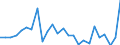 KN 84671190 /Exporte /Einheit = Preise (Euro/Tonne) /Partnerland: Ver.koenigreich(Ohne Nordirland) /Meldeland: Eur27_2020 /84671190:Werkzeuge, Pneumatisch, von Hand zu Führen, Rotierend (Ausg. zum Bearbeiten von Metallen)