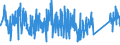 KN 84671190 /Exporte /Einheit = Preise (Euro/Tonne) /Partnerland: Norwegen /Meldeland: Eur27_2020 /84671190:Werkzeuge, Pneumatisch, von Hand zu Führen, Rotierend (Ausg. zum Bearbeiten von Metallen)