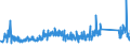 KN 84671190 /Exporte /Einheit = Preise (Euro/Tonne) /Partnerland: Schweiz /Meldeland: Eur27_2020 /84671190:Werkzeuge, Pneumatisch, von Hand zu Führen, Rotierend (Ausg. zum Bearbeiten von Metallen)