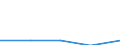 KN 84671190 /Exporte /Einheit = Preise (Euro/Tonne) /Partnerland: Jugoslawien /Meldeland: Eur27 /84671190:Werkzeuge, Pneumatisch, von Hand zu Führen, Rotierend (Ausg. zum Bearbeiten von Metallen)