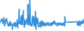 KN 84671190 /Exporte /Einheit = Preise (Euro/Tonne) /Partnerland: Estland /Meldeland: Eur27_2020 /84671190:Werkzeuge, Pneumatisch, von Hand zu Führen, Rotierend (Ausg. zum Bearbeiten von Metallen)