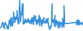 KN 84671190 /Exporte /Einheit = Preise (Euro/Tonne) /Partnerland: Litauen /Meldeland: Eur27_2020 /84671190:Werkzeuge, Pneumatisch, von Hand zu Führen, Rotierend (Ausg. zum Bearbeiten von Metallen)