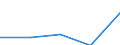 KN 84671190 /Exporte /Einheit = Preise (Euro/Tonne) /Partnerland: Sowjetunion /Meldeland: Eur27 /84671190:Werkzeuge, Pneumatisch, von Hand zu Führen, Rotierend (Ausg. zum Bearbeiten von Metallen)