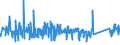 KN 84671190 /Exporte /Einheit = Preise (Euro/Tonne) /Partnerland: Polen /Meldeland: Eur27_2020 /84671190:Werkzeuge, Pneumatisch, von Hand zu Führen, Rotierend (Ausg. zum Bearbeiten von Metallen)