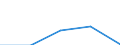 KN 84671190 /Exporte /Einheit = Preise (Euro/Tonne) /Partnerland: Tschechoslow /Meldeland: Eur27 /84671190:Werkzeuge, Pneumatisch, von Hand zu Führen, Rotierend (Ausg. zum Bearbeiten von Metallen)