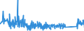 KN 84671190 /Exporte /Einheit = Preise (Euro/Tonne) /Partnerland: Ungarn /Meldeland: Eur27_2020 /84671190:Werkzeuge, Pneumatisch, von Hand zu Führen, Rotierend (Ausg. zum Bearbeiten von Metallen)