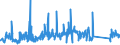 KN 84671190 /Exporte /Einheit = Preise (Euro/Tonne) /Partnerland: Bulgarien /Meldeland: Eur27_2020 /84671190:Werkzeuge, Pneumatisch, von Hand zu Führen, Rotierend (Ausg. zum Bearbeiten von Metallen)