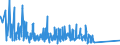 KN 84671190 /Exporte /Einheit = Preise (Euro/Tonne) /Partnerland: Weissrussland /Meldeland: Eur27_2020 /84671190:Werkzeuge, Pneumatisch, von Hand zu Führen, Rotierend (Ausg. zum Bearbeiten von Metallen)