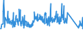 KN 84671190 /Exporte /Einheit = Preise (Euro/Tonne) /Partnerland: Russland /Meldeland: Eur27_2020 /84671190:Werkzeuge, Pneumatisch, von Hand zu Führen, Rotierend (Ausg. zum Bearbeiten von Metallen)