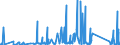 KN 84671190 /Exporte /Einheit = Preise (Euro/Tonne) /Partnerland: Aserbaidschan /Meldeland: Eur27_2020 /84671190:Werkzeuge, Pneumatisch, von Hand zu Führen, Rotierend (Ausg. zum Bearbeiten von Metallen)