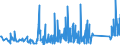 KN 84671190 /Exporte /Einheit = Preise (Euro/Tonne) /Partnerland: Kasachstan /Meldeland: Eur27_2020 /84671190:Werkzeuge, Pneumatisch, von Hand zu Führen, Rotierend (Ausg. zum Bearbeiten von Metallen)