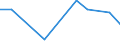 KN 84671190 /Exporte /Einheit = Preise (Euro/Tonne) /Partnerland: Serb.-mont. /Meldeland: Eur27 /84671190:Werkzeuge, Pneumatisch, von Hand zu Führen, Rotierend (Ausg. zum Bearbeiten von Metallen)