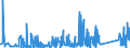 KN 84671190 /Exporte /Einheit = Preise (Euro/Tonne) /Partnerland: Aegypten /Meldeland: Eur27_2020 /84671190:Werkzeuge, Pneumatisch, von Hand zu Führen, Rotierend (Ausg. zum Bearbeiten von Metallen)