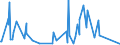 KN 84671190 /Exporte /Einheit = Preise (Euro/Tonne) /Partnerland: Sudan /Meldeland: Eur27_2020 /84671190:Werkzeuge, Pneumatisch, von Hand zu Führen, Rotierend (Ausg. zum Bearbeiten von Metallen)