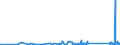 KN 84671190 /Exporte /Einheit = Preise (Euro/Tonne) /Partnerland: Guinea /Meldeland: Eur27_2020 /84671190:Werkzeuge, Pneumatisch, von Hand zu Führen, Rotierend (Ausg. zum Bearbeiten von Metallen)