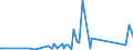 KN 84671190 /Exporte /Einheit = Preise (Euro/Tonne) /Partnerland: Sierra Leone /Meldeland: Eur27_2020 /84671190:Werkzeuge, Pneumatisch, von Hand zu Führen, Rotierend (Ausg. zum Bearbeiten von Metallen)