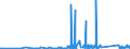 KN 84671190 /Exporte /Einheit = Preise (Euro/Tonne) /Partnerland: Elfenbeink. /Meldeland: Eur27_2020 /84671190:Werkzeuge, Pneumatisch, von Hand zu Führen, Rotierend (Ausg. zum Bearbeiten von Metallen)