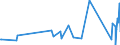 KN 84671190 /Exporte /Einheit = Preise (Euro/Tonne) /Partnerland: Benin /Meldeland: Eur27_2020 /84671190:Werkzeuge, Pneumatisch, von Hand zu Führen, Rotierend (Ausg. zum Bearbeiten von Metallen)