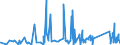 KN 84671190 /Exporte /Einheit = Preise (Euro/Tonne) /Partnerland: Gabun /Meldeland: Eur27_2020 /84671190:Werkzeuge, Pneumatisch, von Hand zu Führen, Rotierend (Ausg. zum Bearbeiten von Metallen)