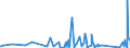 KN 84671190 /Exporte /Einheit = Preise (Euro/Tonne) /Partnerland: Dem. Rep. Kongo /Meldeland: Eur27_2020 /84671190:Werkzeuge, Pneumatisch, von Hand zu Führen, Rotierend (Ausg. zum Bearbeiten von Metallen)