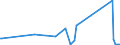 KN 84671190 /Exporte /Einheit = Preise (Euro/Tonne) /Partnerland: Ruanda /Meldeland: Eur27_2020 /84671190:Werkzeuge, Pneumatisch, von Hand zu Führen, Rotierend (Ausg. zum Bearbeiten von Metallen)