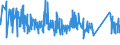 KN 84671900 /Exporte /Einheit = Preise (Euro/Tonne) /Partnerland: Daenemark /Meldeland: Eur27_2020 /84671900:Werkzeuge, Pneumatisch, von Hand zu Führen, Nicht Rotierend