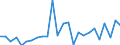 KN 84671900 /Exporte /Einheit = Preise (Euro/Tonne) /Partnerland: Ver.koenigreich(Ohne Nordirland) /Meldeland: Eur27_2020 /84671900:Werkzeuge, Pneumatisch, von Hand zu Führen, Nicht Rotierend