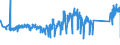 KN 84671900 /Exporte /Einheit = Preise (Euro/Tonne) /Partnerland: Belgien /Meldeland: Eur27_2020 /84671900:Werkzeuge, Pneumatisch, von Hand zu Führen, Nicht Rotierend