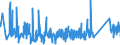 KN 84671900 /Exporte /Einheit = Preise (Euro/Tonne) /Partnerland: Luxemburg /Meldeland: Eur27_2020 /84671900:Werkzeuge, Pneumatisch, von Hand zu Führen, Nicht Rotierend