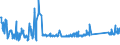 KN 84671900 /Exporte /Einheit = Preise (Euro/Tonne) /Partnerland: Liechtenstein /Meldeland: Eur27_2020 /84671900:Werkzeuge, Pneumatisch, von Hand zu Führen, Nicht Rotierend