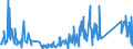 KN 84671900 /Exporte /Einheit = Preise (Euro/Tonne) /Partnerland: Faeroeer Inseln /Meldeland: Eur27_2020 /84671900:Werkzeuge, Pneumatisch, von Hand zu Führen, Nicht Rotierend