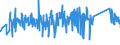 KN 84671900 /Exporte /Einheit = Preise (Euro/Tonne) /Partnerland: Polen /Meldeland: Eur27_2020 /84671900:Werkzeuge, Pneumatisch, von Hand zu Führen, Nicht Rotierend