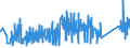 KN 84671900 /Exporte /Einheit = Preise (Euro/Tonne) /Partnerland: Slowakei /Meldeland: Eur27_2020 /84671900:Werkzeuge, Pneumatisch, von Hand zu Führen, Nicht Rotierend