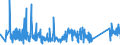 KN 84671900 /Exporte /Einheit = Preise (Euro/Tonne) /Partnerland: Ungarn /Meldeland: Eur27_2020 /84671900:Werkzeuge, Pneumatisch, von Hand zu Führen, Nicht Rotierend