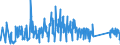 KN 84671900 /Exporte /Einheit = Preise (Euro/Tonne) /Partnerland: Rumaenien /Meldeland: Eur27_2020 /84671900:Werkzeuge, Pneumatisch, von Hand zu Führen, Nicht Rotierend