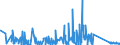 KN 84671900 /Exporte /Einheit = Preise (Euro/Tonne) /Partnerland: Albanien /Meldeland: Eur27_2020 /84671900:Werkzeuge, Pneumatisch, von Hand zu Führen, Nicht Rotierend