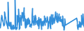 KN 84671900 /Exporte /Einheit = Preise (Euro/Tonne) /Partnerland: Ukraine /Meldeland: Eur27_2020 /84671900:Werkzeuge, Pneumatisch, von Hand zu Führen, Nicht Rotierend