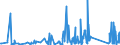 KN 84671900 /Exporte /Einheit = Preise (Euro/Tonne) /Partnerland: Georgien /Meldeland: Eur27_2020 /84671900:Werkzeuge, Pneumatisch, von Hand zu Führen, Nicht Rotierend