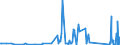 KN 84671900 /Exporte /Einheit = Preise (Euro/Tonne) /Partnerland: Armenien /Meldeland: Eur27_2020 /84671900:Werkzeuge, Pneumatisch, von Hand zu Führen, Nicht Rotierend