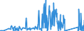 KN 84671900 /Exporte /Einheit = Preise (Euro/Tonne) /Partnerland: Aserbaidschan /Meldeland: Eur27_2020 /84671900:Werkzeuge, Pneumatisch, von Hand zu Führen, Nicht Rotierend