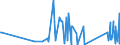 KN 84671900 /Exporte /Einheit = Preise (Euro/Tonne) /Partnerland: Kirgistan /Meldeland: Eur27_2020 /84671900:Werkzeuge, Pneumatisch, von Hand zu Führen, Nicht Rotierend