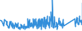 KN 84671900 /Exporte /Einheit = Preise (Euro/Tonne) /Partnerland: Kroatien /Meldeland: Eur27_2020 /84671900:Werkzeuge, Pneumatisch, von Hand zu Führen, Nicht Rotierend