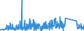 KN 84671900 /Exporte /Einheit = Preise (Euro/Tonne) /Partnerland: Bosn.-herzegowina /Meldeland: Eur27_2020 /84671900:Werkzeuge, Pneumatisch, von Hand zu Führen, Nicht Rotierend