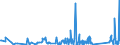 KN 84671900 /Exporte /Einheit = Preise (Euro/Tonne) /Partnerland: Kosovo /Meldeland: Eur27_2020 /84671900:Werkzeuge, Pneumatisch, von Hand zu Führen, Nicht Rotierend