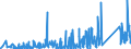 KN 84671900 /Exporte /Einheit = Preise (Euro/Tonne) /Partnerland: Marokko /Meldeland: Eur27_2020 /84671900:Werkzeuge, Pneumatisch, von Hand zu Führen, Nicht Rotierend