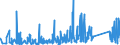 KN 84671900 /Exporte /Einheit = Preise (Euro/Tonne) /Partnerland: Tunesien /Meldeland: Eur27_2020 /84671900:Werkzeuge, Pneumatisch, von Hand zu Führen, Nicht Rotierend