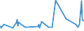 KN 84671900 /Exporte /Einheit = Preise (Euro/Tonne) /Partnerland: Niger /Meldeland: Eur27_2020 /84671900:Werkzeuge, Pneumatisch, von Hand zu Führen, Nicht Rotierend