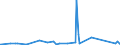 KN 84671900 /Exporte /Einheit = Preise (Euro/Tonne) /Partnerland: Tschad /Meldeland: Eur27_2020 /84671900:Werkzeuge, Pneumatisch, von Hand zu Führen, Nicht Rotierend